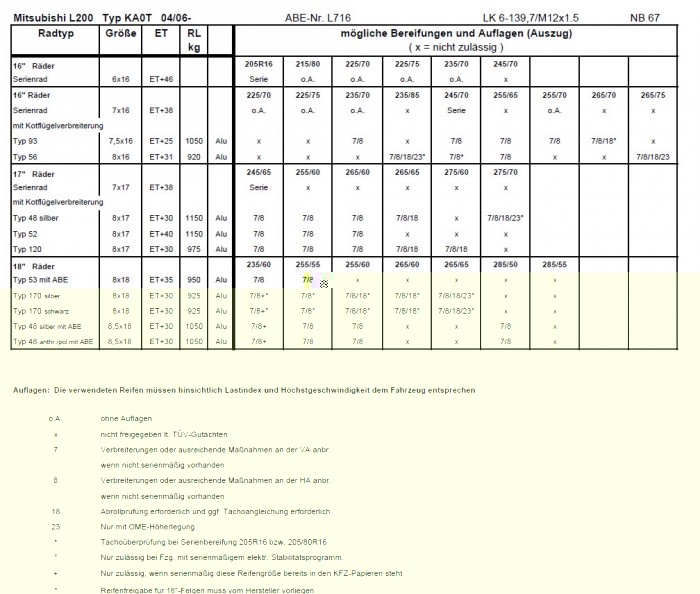 L200 Felgen-Reifen ABE.jpg