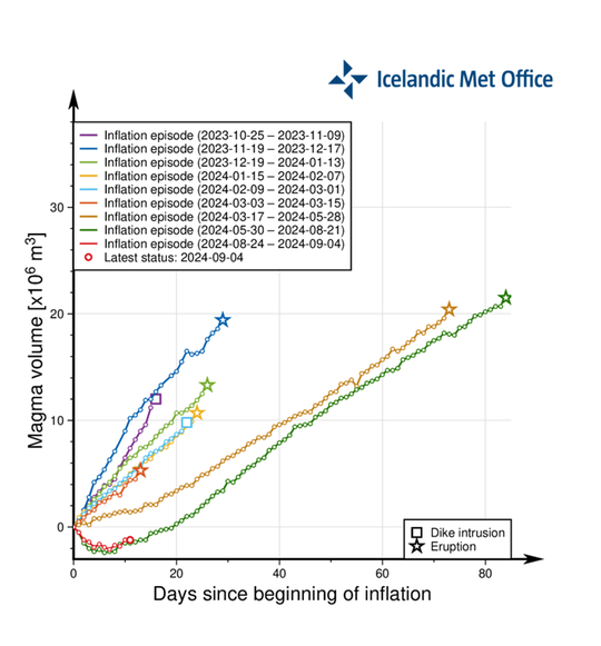 graph_inflation_mogi_en_05092024.png