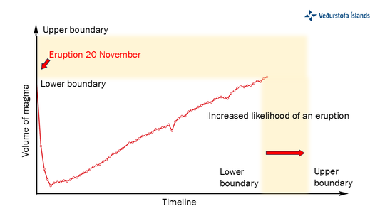 Kvikusofnun_Timalina_Plot_30012025_EN.png